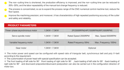 NT40-2-動力頭/鏜孔動力頭/鉆孔動力頭BT40-2伺服主軸電機配打刀缸