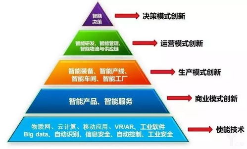 智能工廠 以人工智能應用軟件為核心，驅動工業智能化躍升