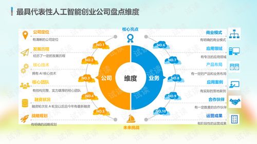 2018年中國人工智能市場現(xiàn)狀與發(fā)展趨勢分析報(bào)告——聚焦人工智能應(yīng)用軟件開發(fā)