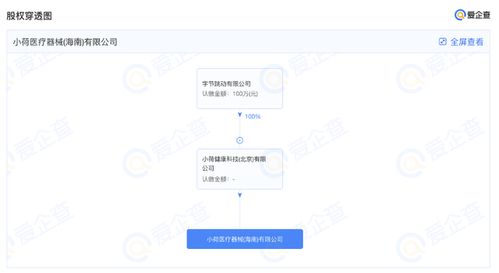 字節(jié)跳動跨界醫(yī)療，人工智能軟件開發(fā)的新賽道