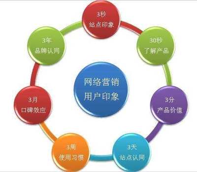 互聯網浪潮下的市場營銷 機遇無限，未來可期