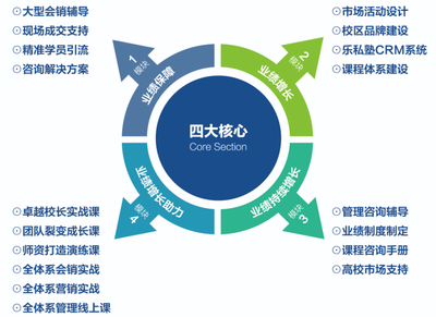 會計樂商學院 賦能互聯網銷售，讓天下沒有難做的會計教育